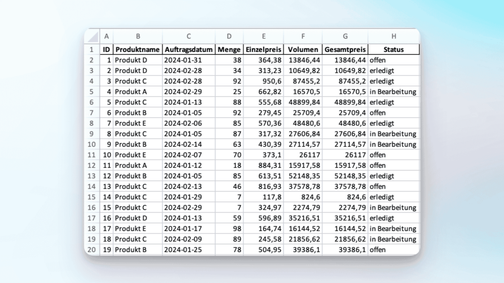 Von ChatGPT erzeugte Excel Datei mit Spalten für ID, Produktname, Auftragsdatum, Menge, Einzelpreis, Volumen, Gesamtpreis und Status