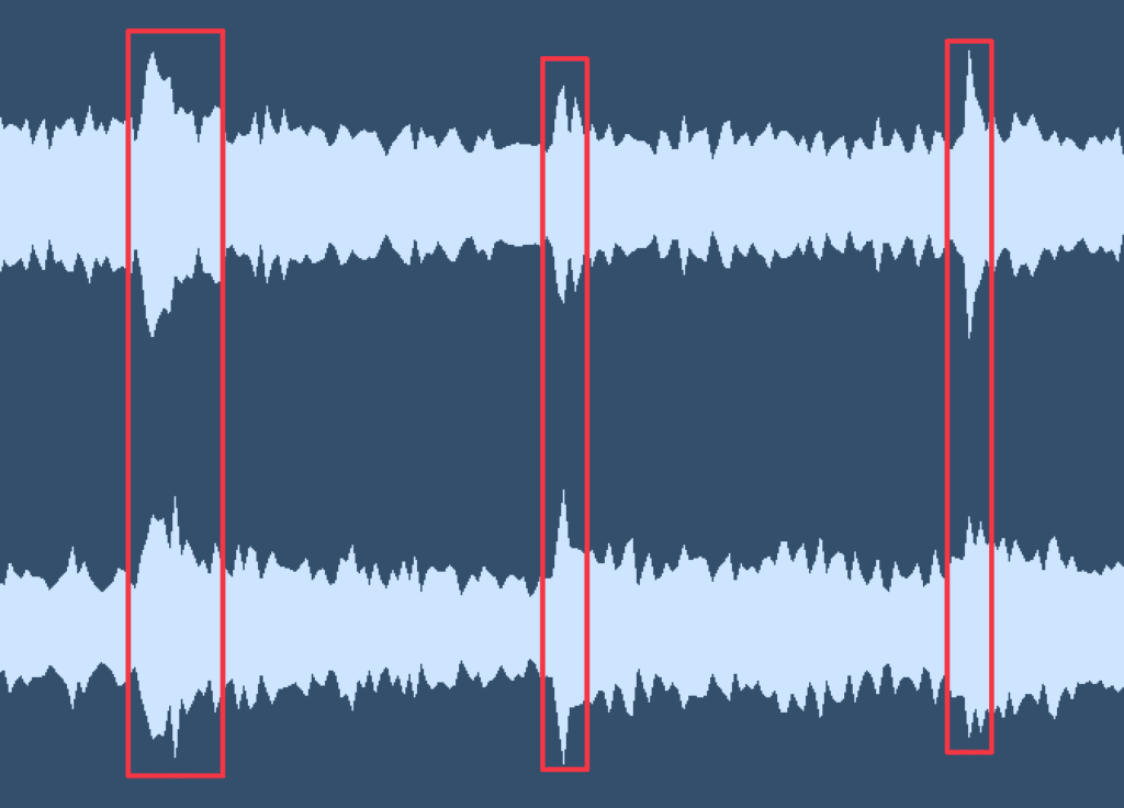 Eine Stereo-Audiospur mit markierten Stellen, die im Links und Rechts Kanal voneinander abweichen