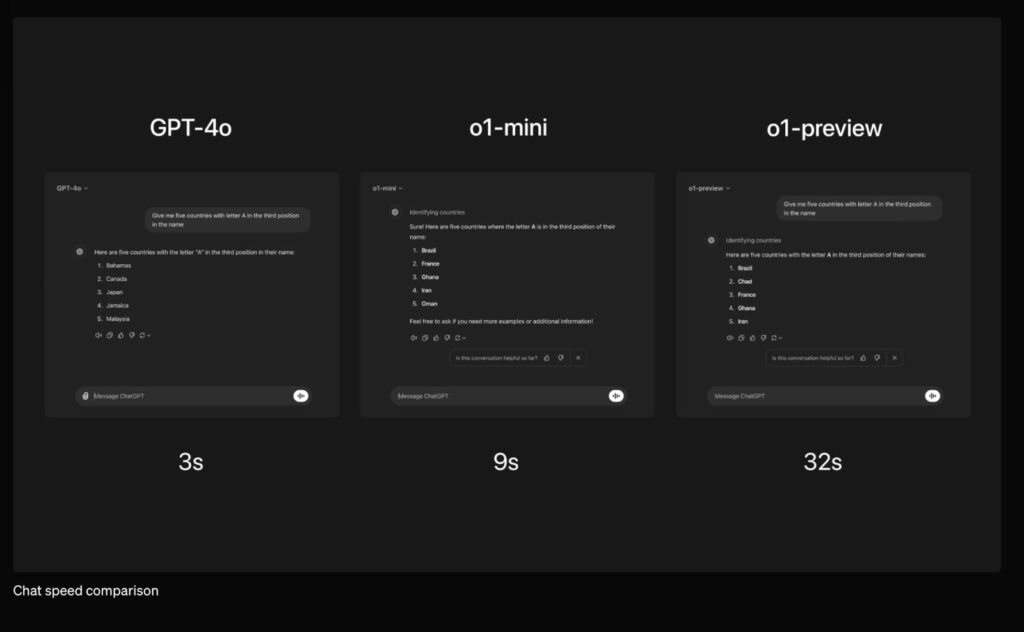 Geschwindigkeitsvergleich für eine Anfrage an GPT-4o (3 Sekunden), o1-mini (9 Sekunden) und o1-preview (32 Sekunden)
